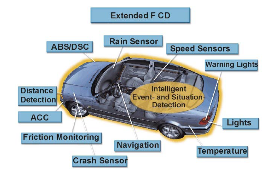 Sensores-de-vehiculo-XFCD